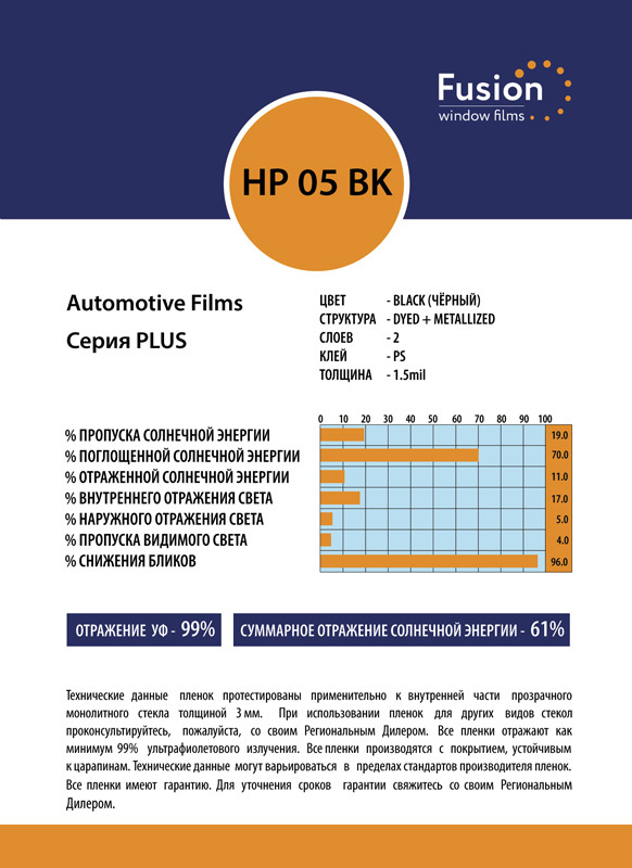 Тонировочная пленка HP 05 BK, характеристики