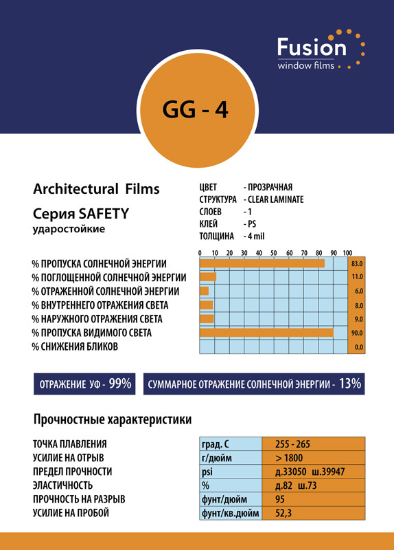 Технические характеристики защитной пленки GG-4