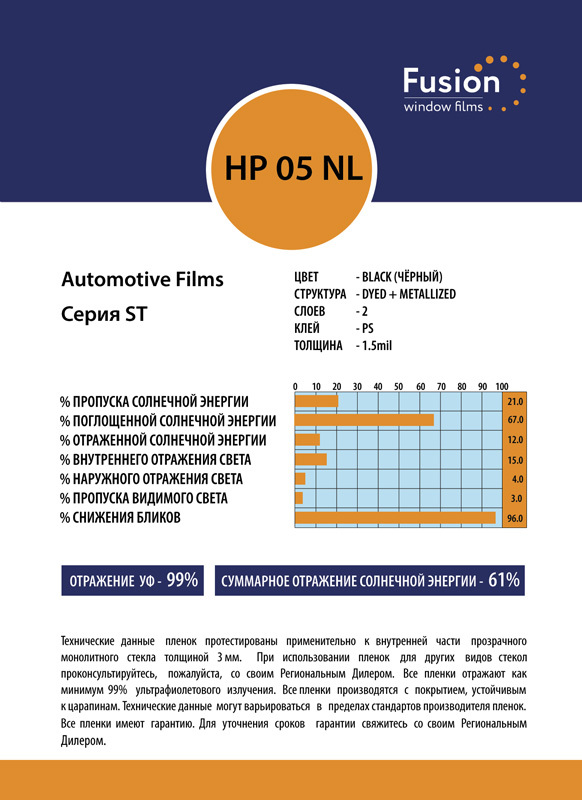 Тонировочная пленка NL 05 HP, характеристики