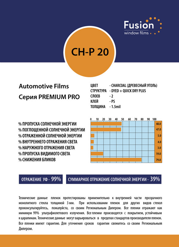 Технічні характеристики плівки СН-Р 20