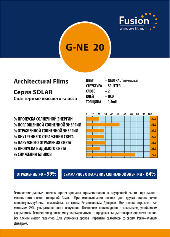 Технічні характеристики плівки G-NE 20