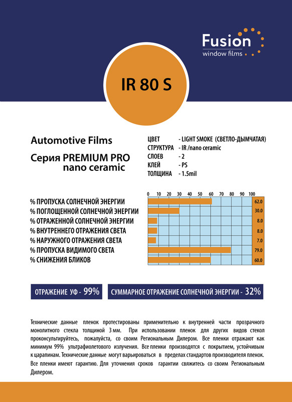 Технические характеристики керамической пленки IR 80 S