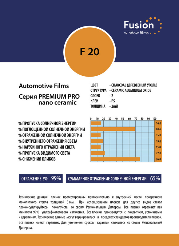 Технические характеристики пленки F 20