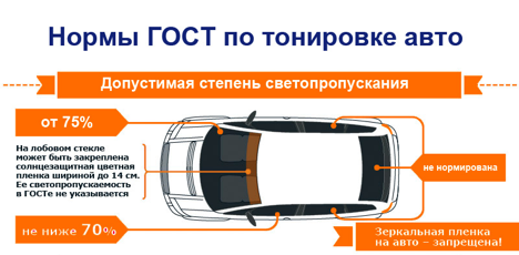 Тонировка Стекол Автомобиля (В Т. Ч. Лобовых По ГОСТу) В Киеве