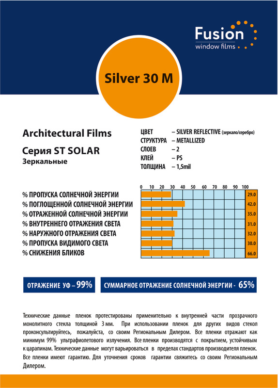 Технические характеристики пленки Silver 30 M