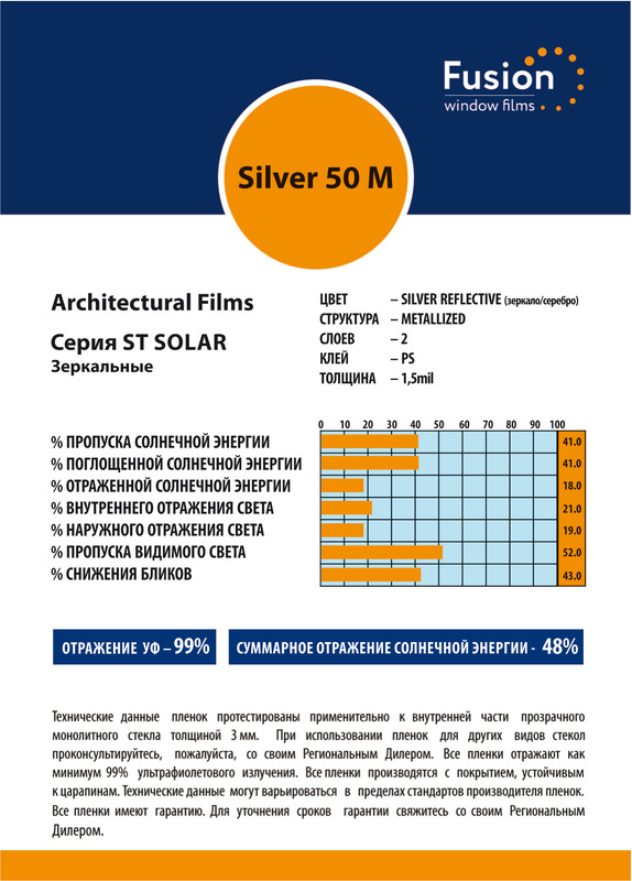 Технические характеристики пленки Silver 50 M