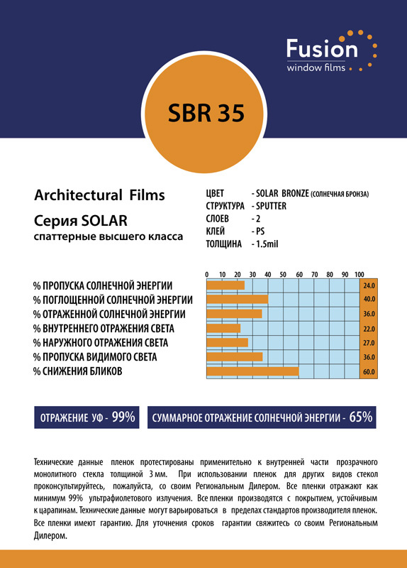 Технические характеристики пленки SBR 35