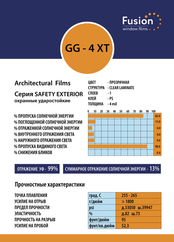 Технические характеристики защитной пленки GG-4 XT