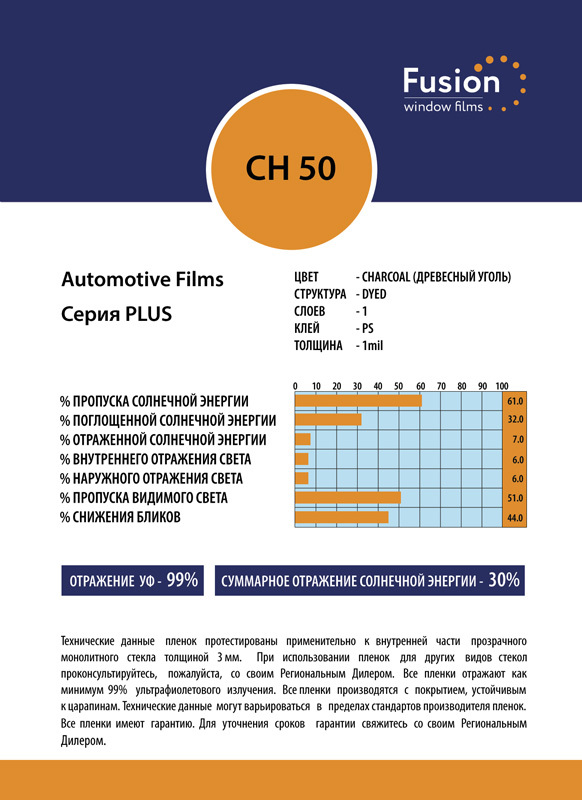 Технічні характеристики плівки СН 50
