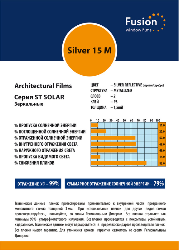 Технічні характеристики плівки Silver 15 M