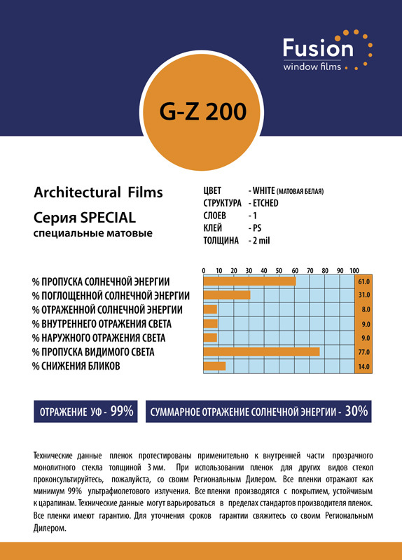 Технические характеристики пленки G-Z 200