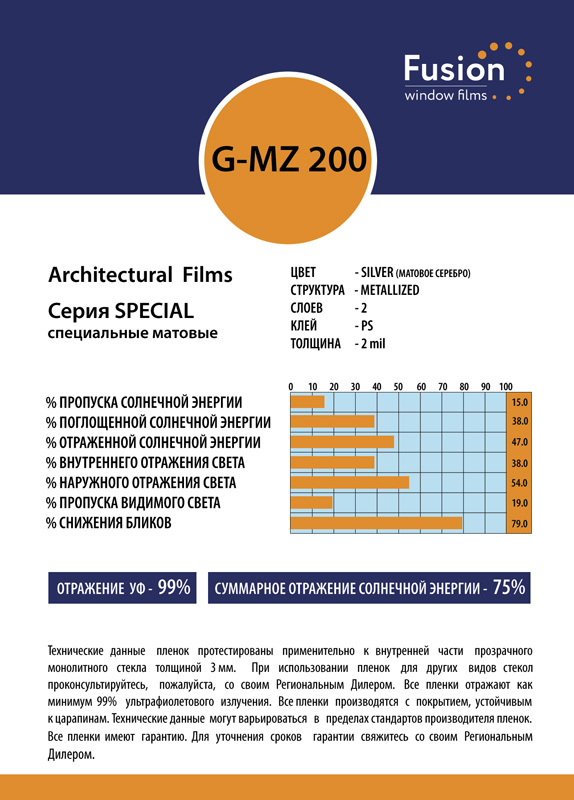 Технические характеристики матовой пленки G-MZ 200
