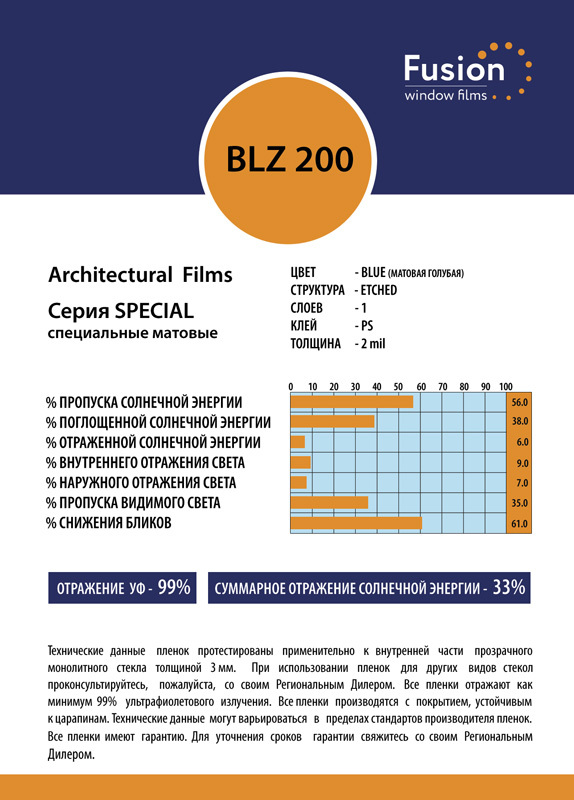Технічні характеристики плівки BLZ 200