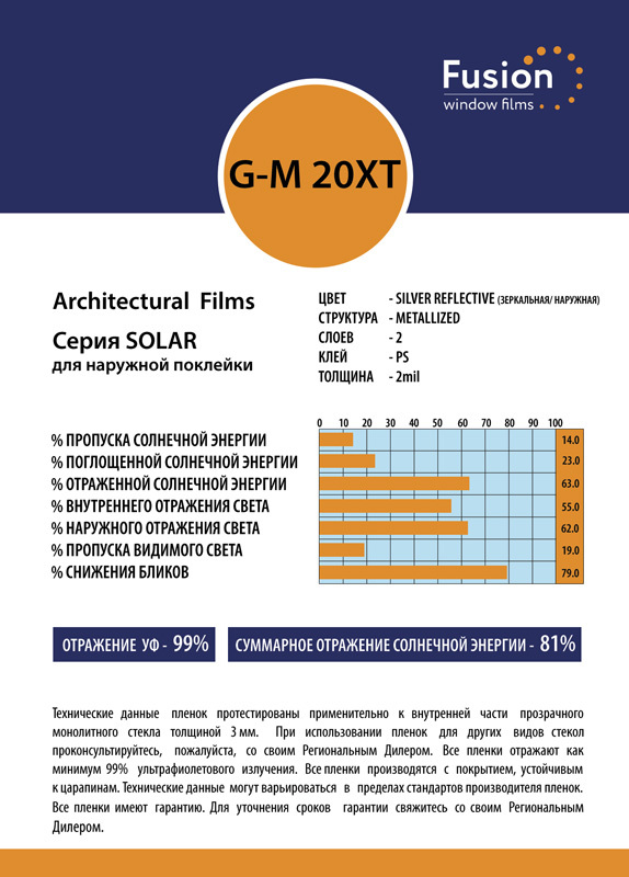 Технічні характеристики плівки G-M 20 XT (ш-1,83)