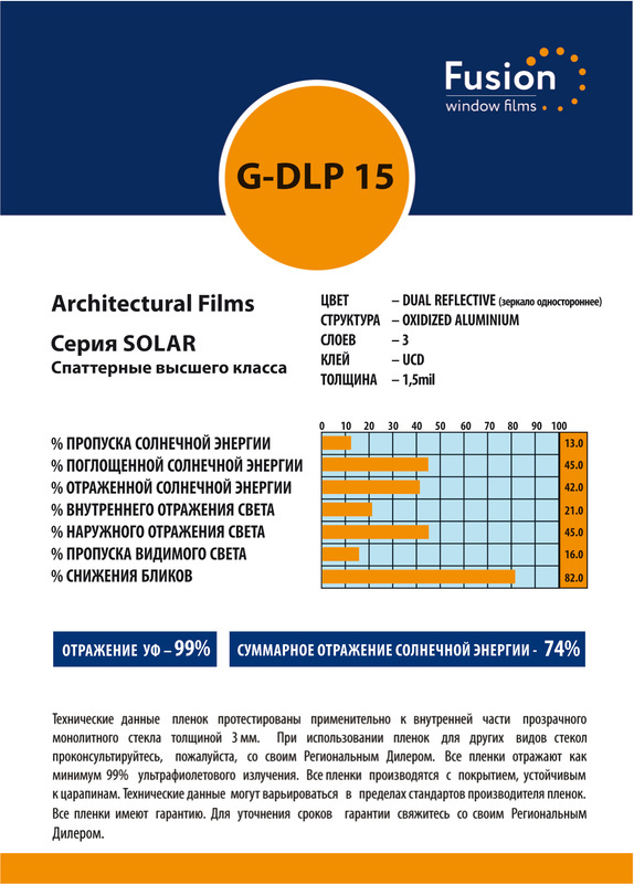 Технічні характеристики плівки G-DLP 15