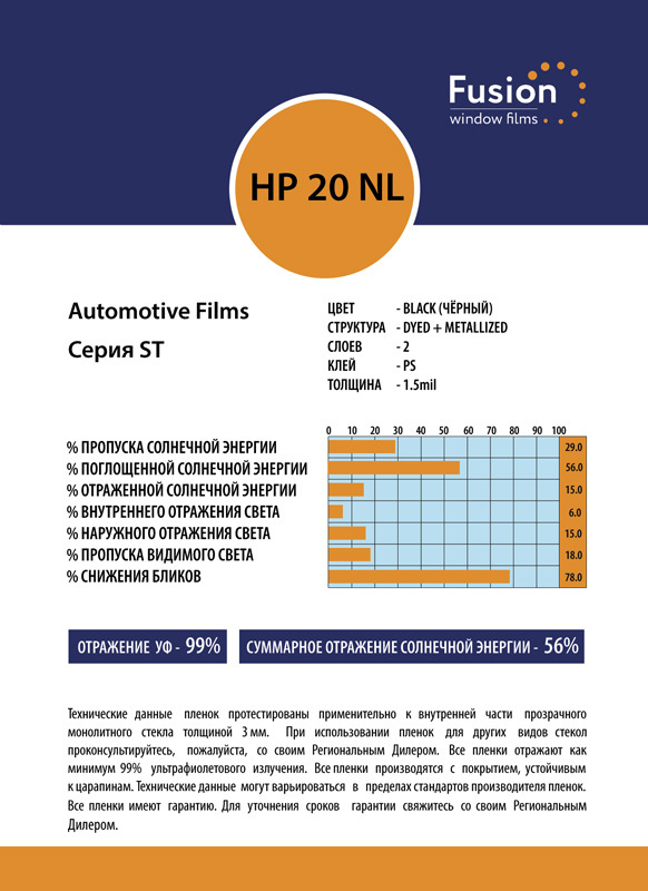 Технічні характеристики плівки NL 20 HP