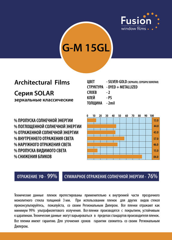 Технічні характеристики плівки G-M 15 GL