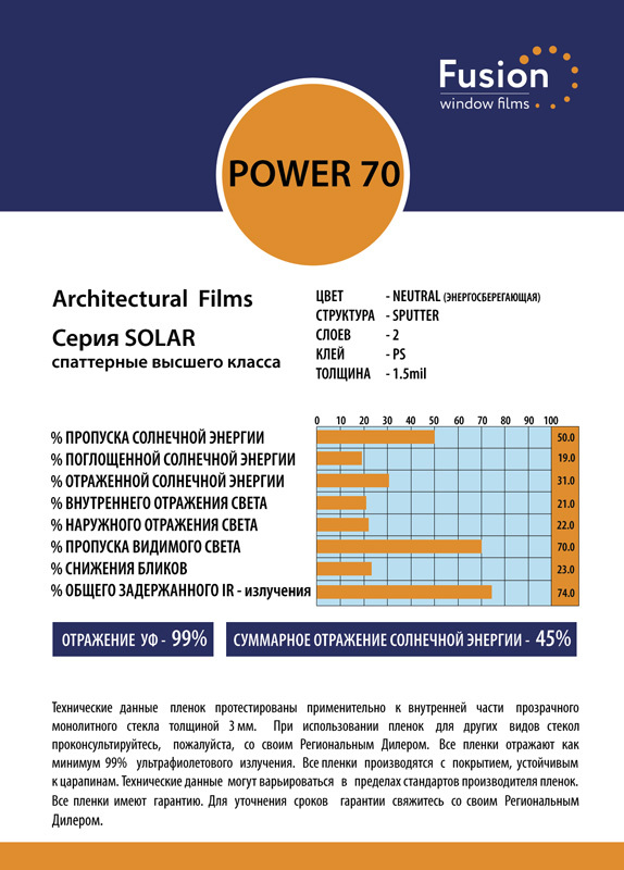 Технічні характеристики плівки Power 70