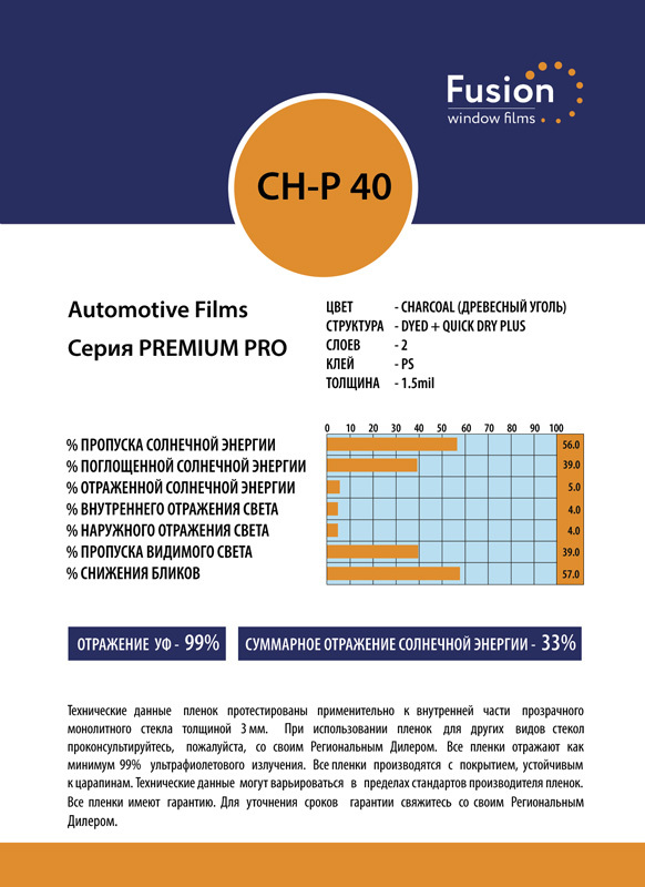 Технічні характеристики плівки СН-Р 40