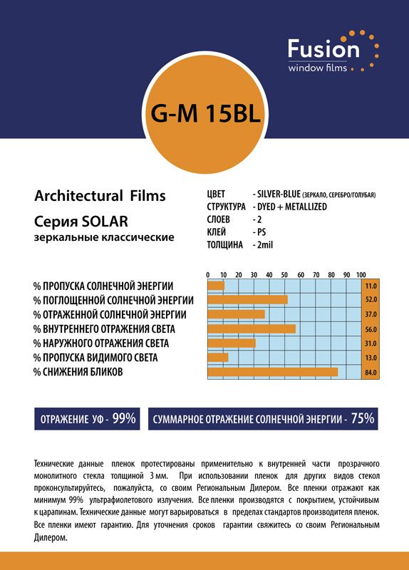 Технічні характеристики плівки G-M 15 BL