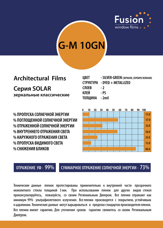 Технічні характеристики плівки G-M 10 GN