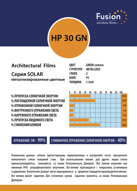 Технічні характеристики плівки HP 30 GN