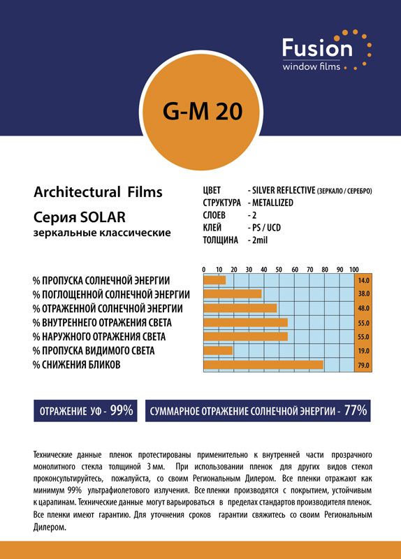 Технічні характеристики плівки G-M 20