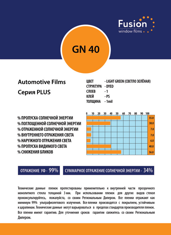Технічні характеристики плівки GN 40